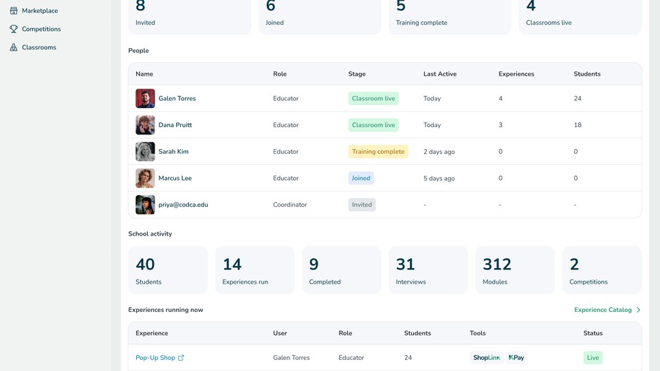 A program overview dashboard: educator rollout counts, a people table and school activity totals.