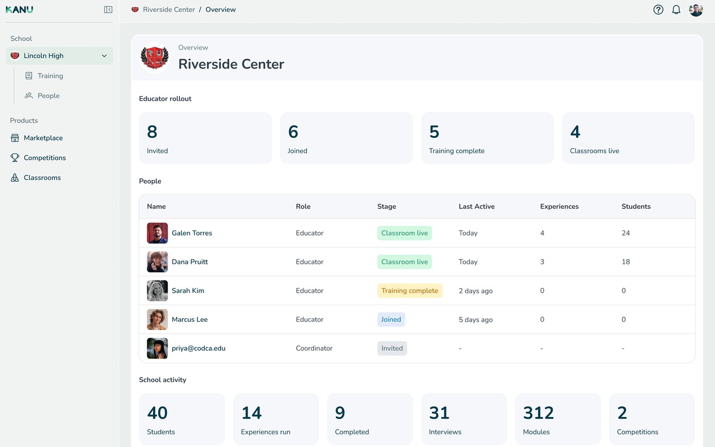 A program overview dashboard: educator rollout counts, a people table and school activity totals.